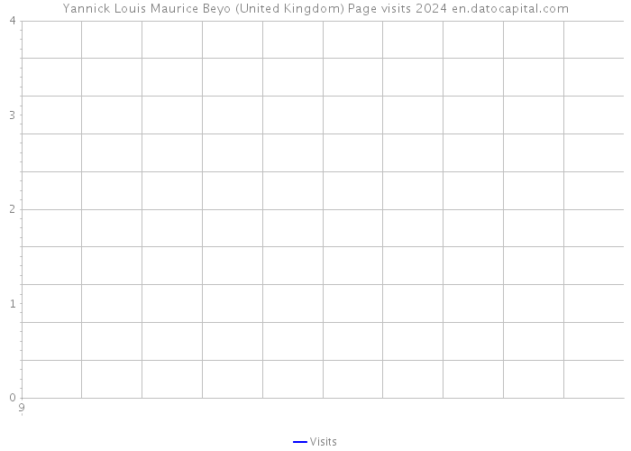Yannick Louis Maurice Beyo (United Kingdom) Page visits 2024 