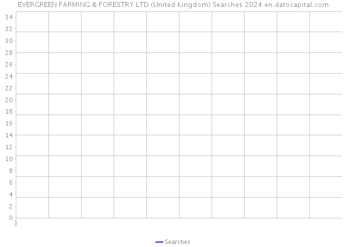 EVERGREEN FARMING & FORESTRY LTD (United Kingdom) Searches 2024 