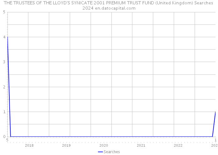THE TRUSTEES OF THE LLOYD'S SYNICATE 2001 PREMIUM TRUST FUND (United Kingdom) Searches 2024 