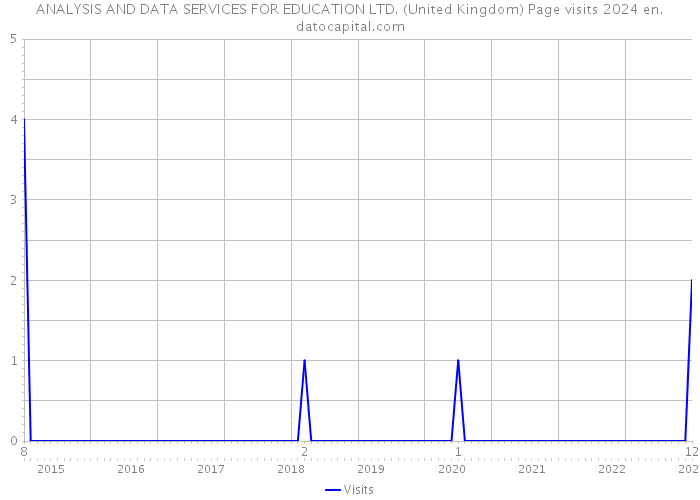 ANALYSIS AND DATA SERVICES FOR EDUCATION LTD. (United Kingdom) Page visits 2024 