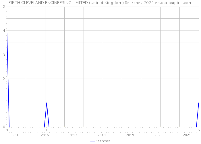 FIRTH CLEVELAND ENGINEERING LIMITED (United Kingdom) Searches 2024 