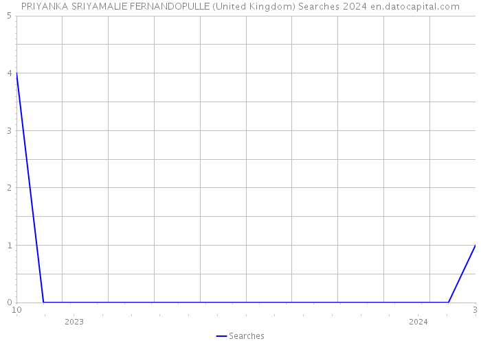 PRIYANKA SRIYAMALIE FERNANDOPULLE (United Kingdom) Searches 2024 