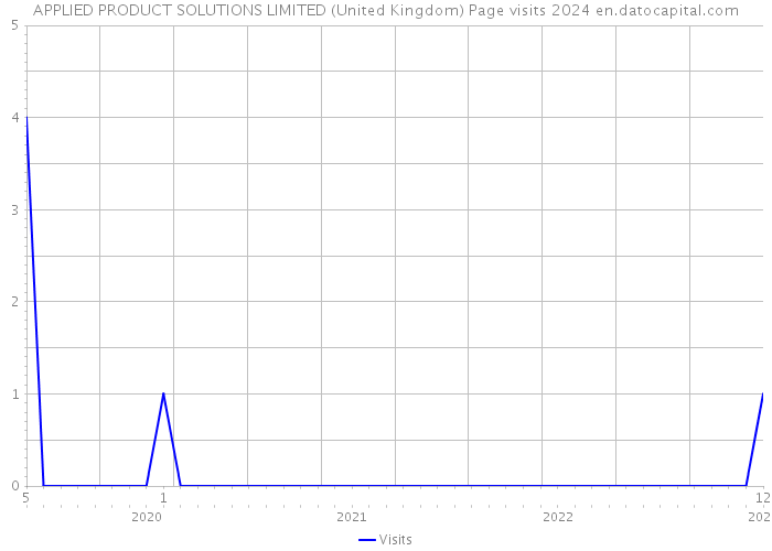 APPLIED PRODUCT SOLUTIONS LIMITED (United Kingdom) Page visits 2024 