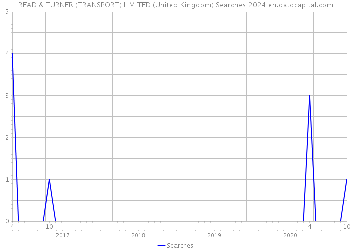 READ & TURNER (TRANSPORT) LIMITED (United Kingdom) Searches 2024 