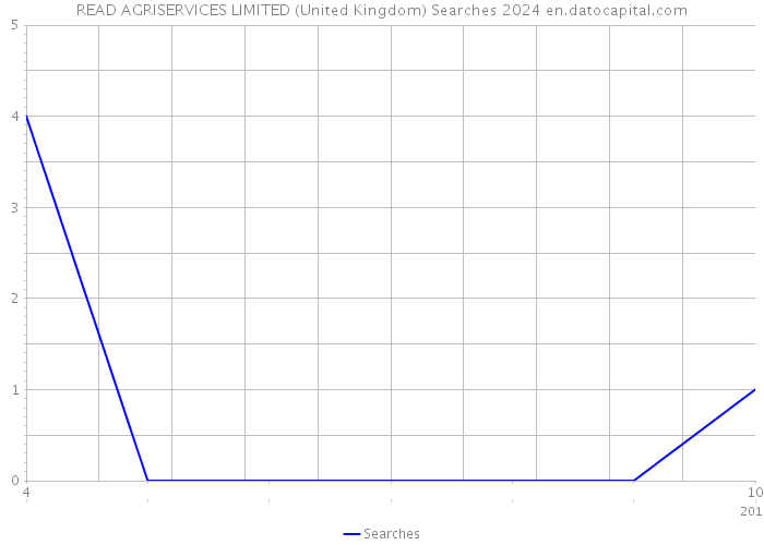 READ AGRISERVICES LIMITED (United Kingdom) Searches 2024 