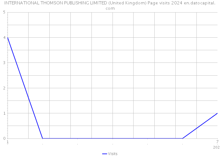 INTERNATIONAL THOMSON PUBLISHING LIMITED (United Kingdom) Page visits 2024 