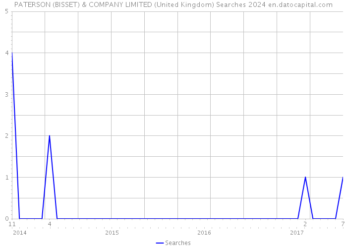PATERSON (BISSET) & COMPANY LIMITED (United Kingdom) Searches 2024 