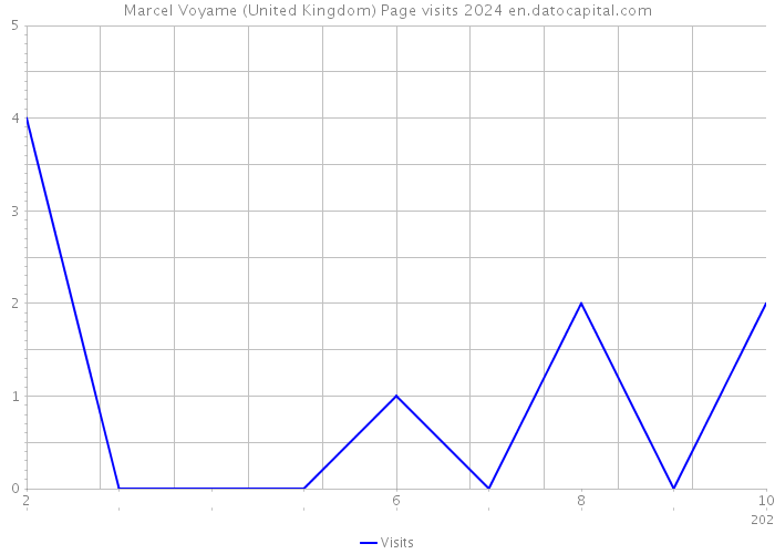 Marcel Voyame (United Kingdom) Page visits 2024 