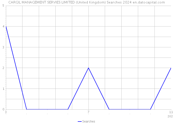 CARGIL MANAGEMENT SERVIES LIMITED (United Kingdom) Searches 2024 