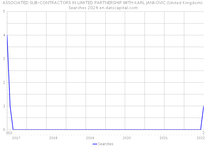 ASSOCIATED SUB-CONTRACTORS IN LIMITED PARTNERSHIP WITH KARL JANKOVIC (United Kingdom) Searches 2024 