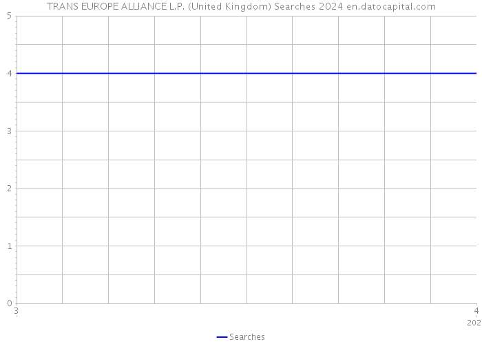 TRANS EUROPE ALLIANCE L.P. (United Kingdom) Searches 2024 
