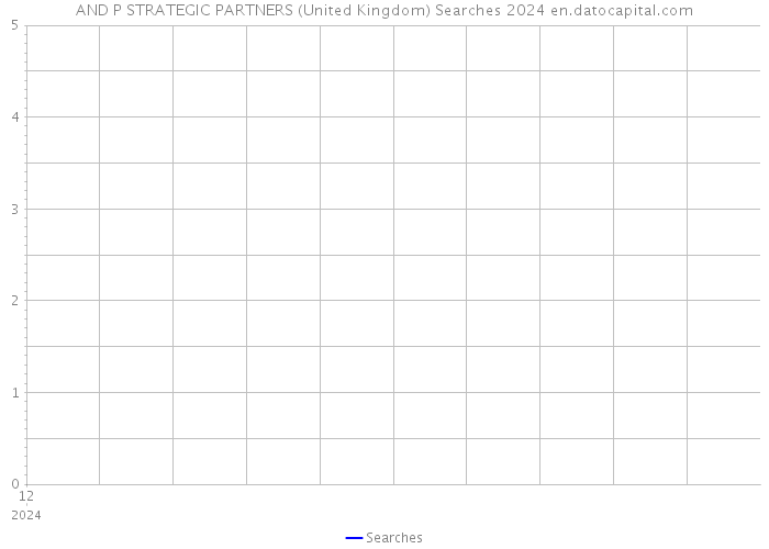 AND P STRATEGIC PARTNERS (United Kingdom) Searches 2024 