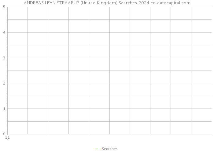 ANDREAS LEHN STRAARUP (United Kingdom) Searches 2024 