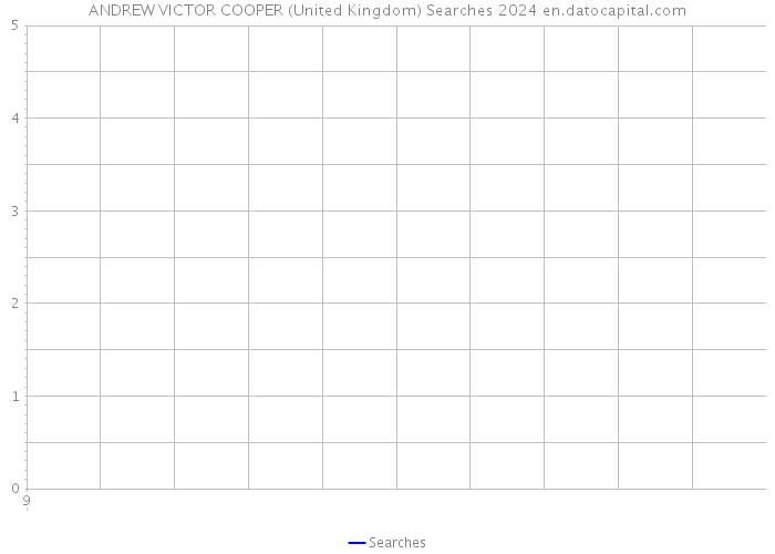 ANDREW VICTOR COOPER (United Kingdom) Searches 2024 