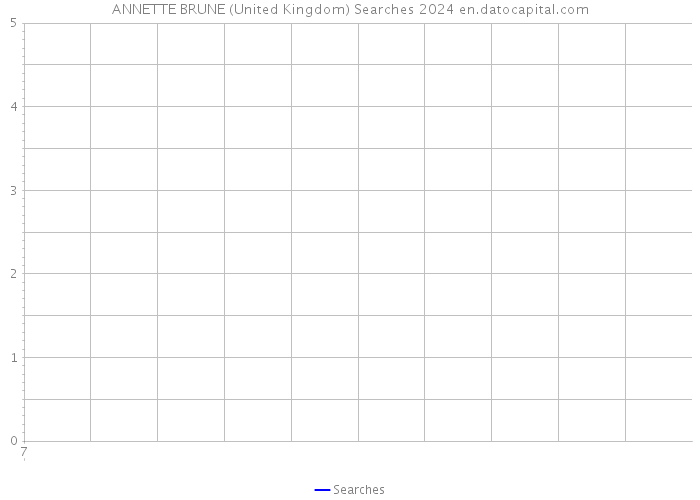 ANNETTE BRUNE (United Kingdom) Searches 2024 