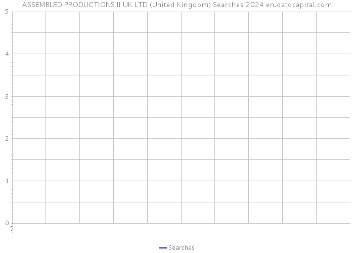 ASSEMBLED PRODUCTIONS II UK LTD (United Kingdom) Searches 2024 