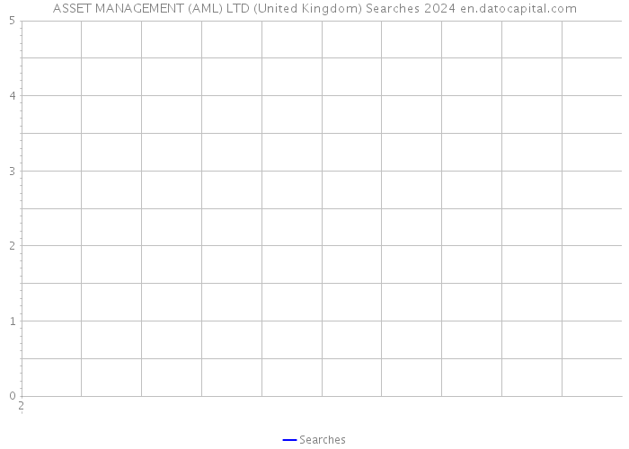 ASSET MANAGEMENT (AML) LTD (United Kingdom) Searches 2024 