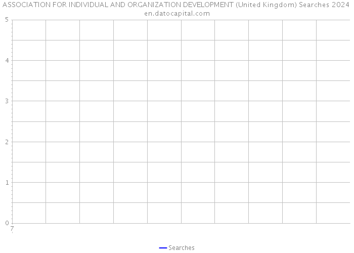 ASSOCIATION FOR INDIVIDUAL AND ORGANIZATION DEVELOPMENT (United Kingdom) Searches 2024 