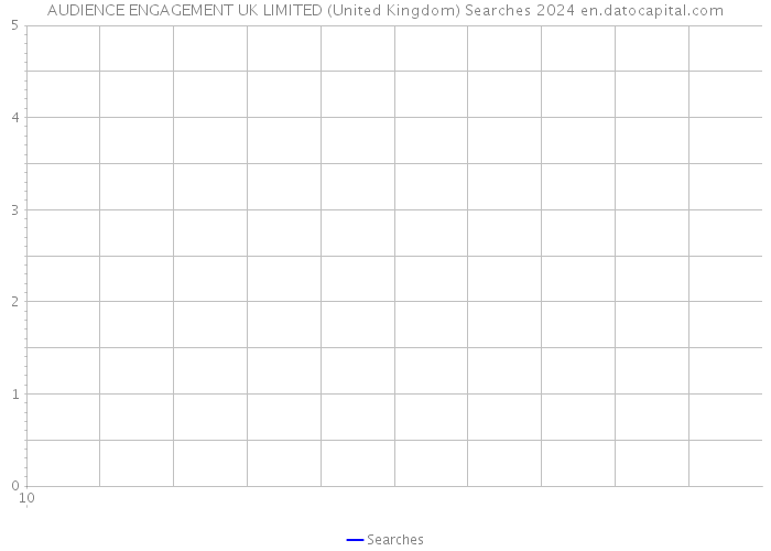 AUDIENCE ENGAGEMENT UK LIMITED (United Kingdom) Searches 2024 