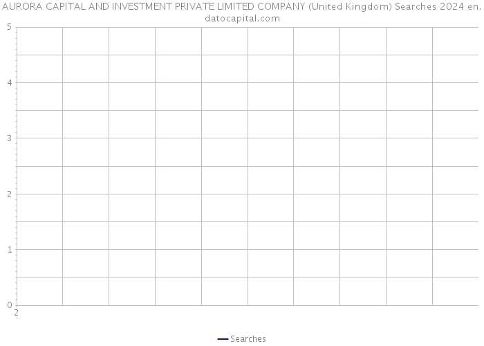 AURORA CAPITAL AND INVESTMENT PRIVATE LIMITED COMPANY (United Kingdom) Searches 2024 