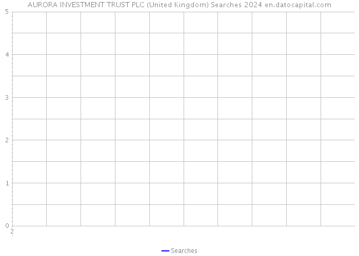AURORA INVESTMENT TRUST PLC (United Kingdom) Searches 2024 