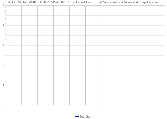 AUSTRALIA IMMIGRATION VISA LIMITED (United Kingdom) Searches 2024 