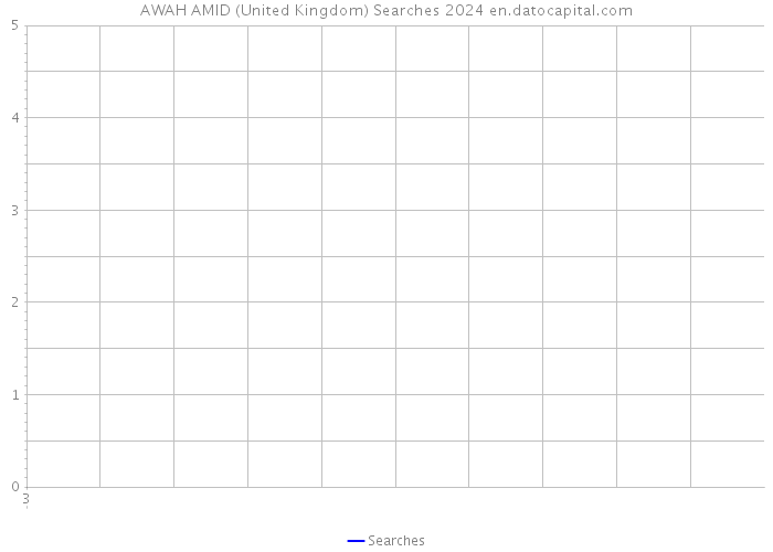AWAH AMID (United Kingdom) Searches 2024 