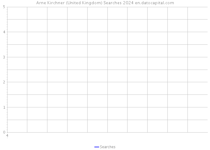 Arne Kirchner (United Kingdom) Searches 2024 