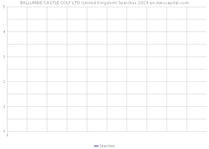 BALLUMBIE CASTLE GOLF LTD (United Kingdom) Searches 2024 