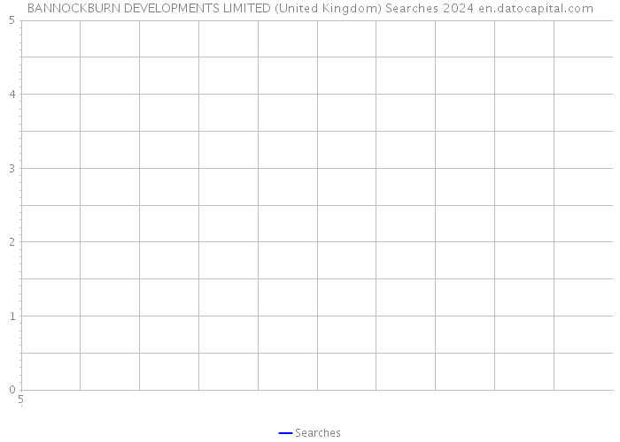BANNOCKBURN DEVELOPMENTS LIMITED (United Kingdom) Searches 2024 