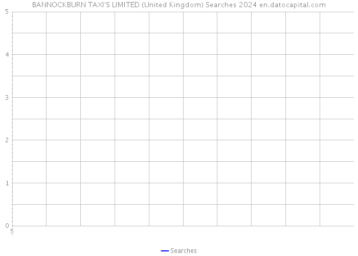 BANNOCKBURN TAXI'S LIMITED (United Kingdom) Searches 2024 