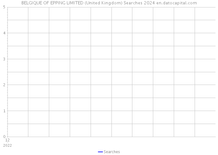 BELGIQUE OF EPPING LIMITED (United Kingdom) Searches 2024 