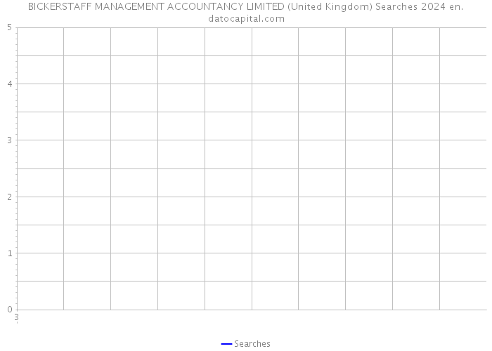 BICKERSTAFF MANAGEMENT ACCOUNTANCY LIMITED (United Kingdom) Searches 2024 