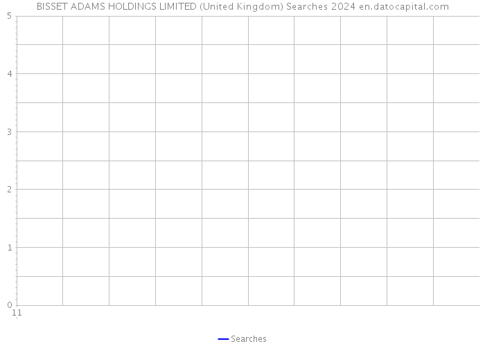 BISSET ADAMS HOLDINGS LIMITED (United Kingdom) Searches 2024 