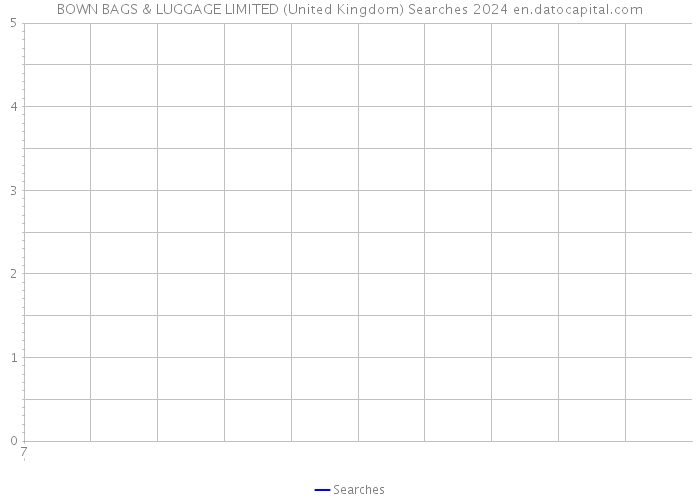 BOWN BAGS & LUGGAGE LIMITED (United Kingdom) Searches 2024 