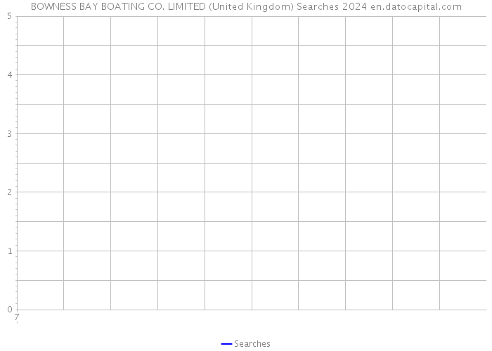 BOWNESS BAY BOATING CO. LIMITED (United Kingdom) Searches 2024 