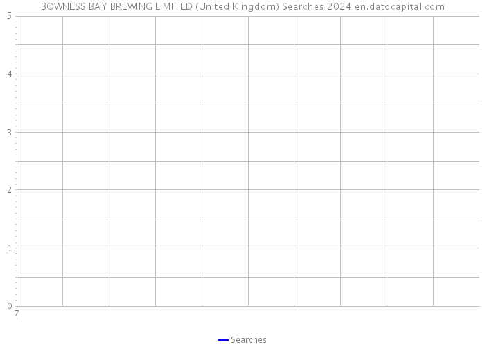 BOWNESS BAY BREWING LIMITED (United Kingdom) Searches 2024 