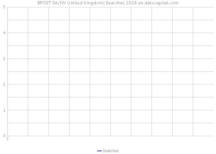 BPOST SA/NV (United Kingdom) Searches 2024 