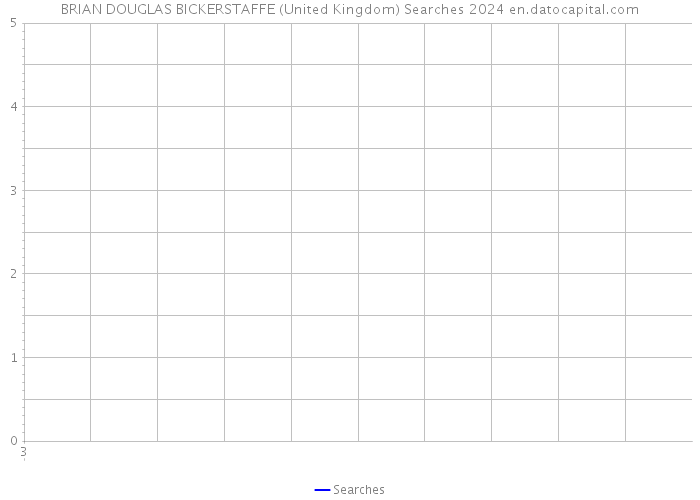 BRIAN DOUGLAS BICKERSTAFFE (United Kingdom) Searches 2024 