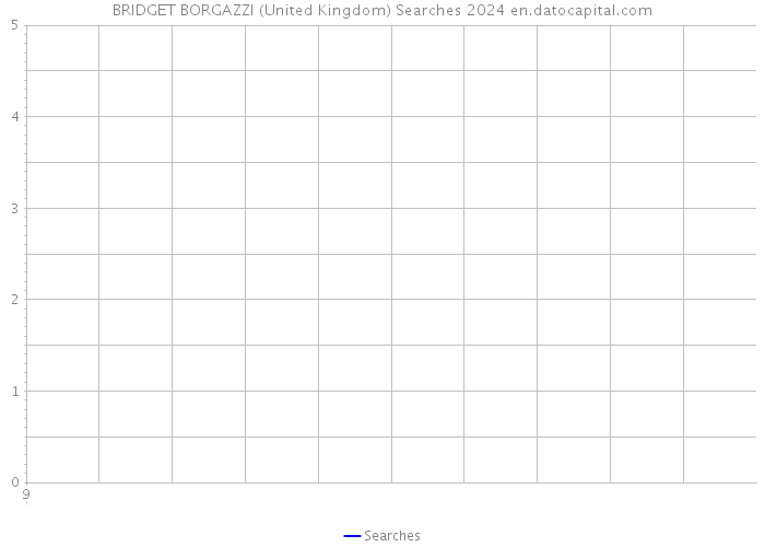 BRIDGET BORGAZZI (United Kingdom) Searches 2024 