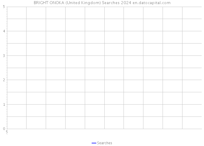 BRIGHT ONOKA (United Kingdom) Searches 2024 