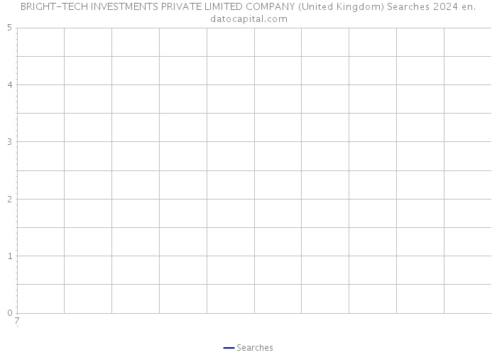 BRIGHT-TECH INVESTMENTS PRIVATE LIMITED COMPANY (United Kingdom) Searches 2024 