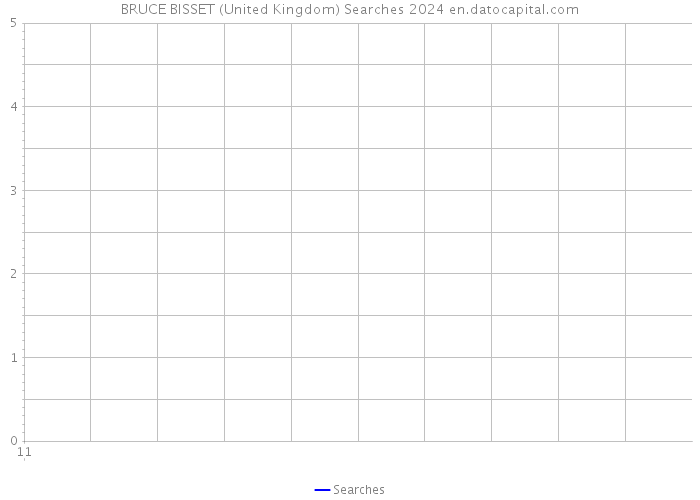 BRUCE BISSET (United Kingdom) Searches 2024 