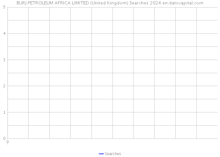 BURJ PETROLEUM AFRICA LIMITED (United Kingdom) Searches 2024 