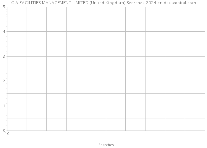 C A FACILITIES MANAGEMENT LIMITED (United Kingdom) Searches 2024 
