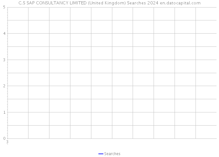 C.S SAP CONSULTANCY LIMITED (United Kingdom) Searches 2024 
