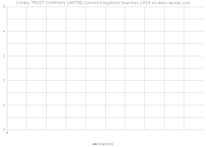 CANAL TRUST COMPANY LIMITED (United Kingdom) Searches 2024 