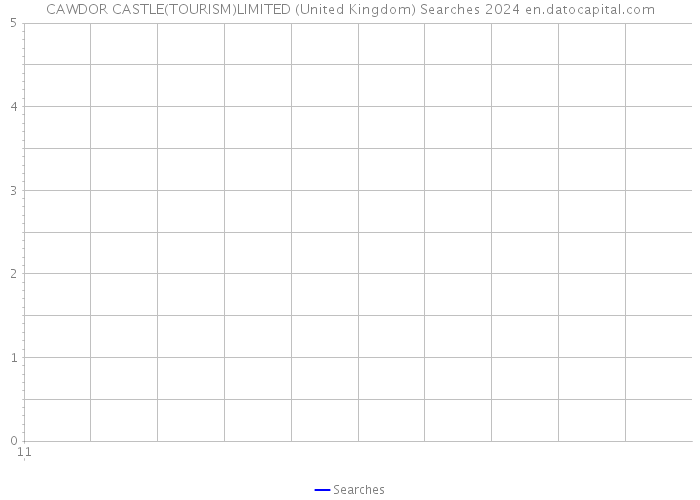 CAWDOR CASTLE(TOURISM)LIMITED (United Kingdom) Searches 2024 
