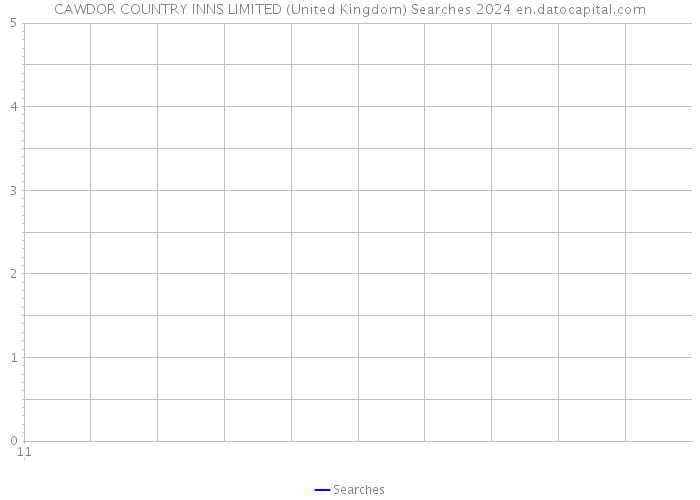 CAWDOR COUNTRY INNS LIMITED (United Kingdom) Searches 2024 