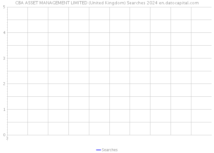 CBA ASSET MANAGEMENT LIMITED (United Kingdom) Searches 2024 